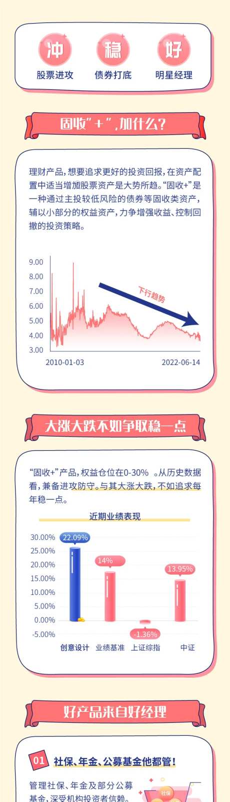 固收长图设计-采灵感-https://www.cailinggan.com/