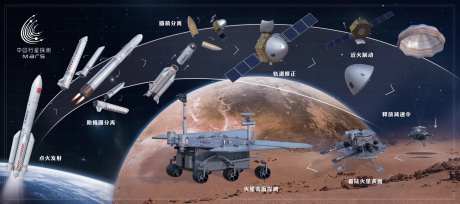 天问一号航天计划海报-采灵感-https://www.cailinggan.com/