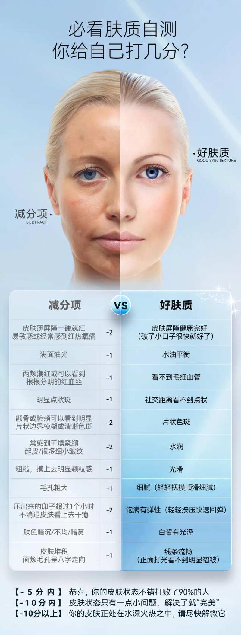 皮肤测试海报-采灵感-cailinggan.com