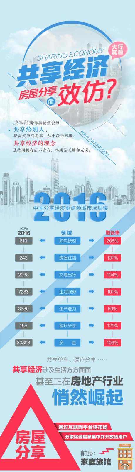 共享经济长图海报-采灵感-https://www.cailinggan.com/