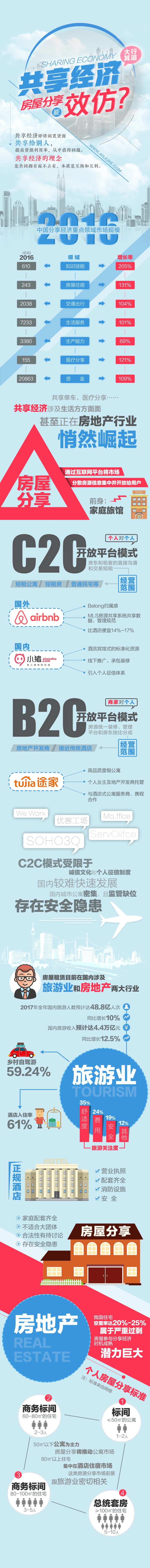 共享经济长图海报-采灵感-cailinggan.com