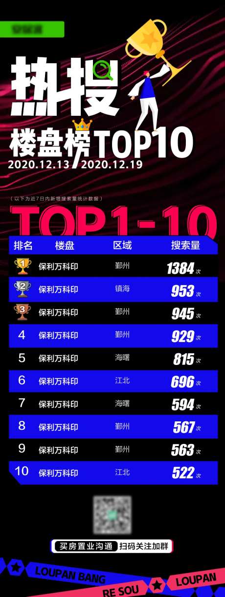 热搜楼盘榜top10-采灵感-https://www.cailinggan.com/