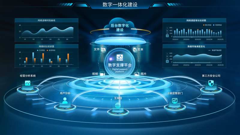 数字一体化建设大屏首页-采灵感-cailinggan.com