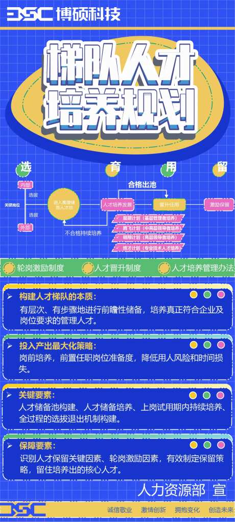人才培养海报-采灵感-https://www.cailinggan.com/