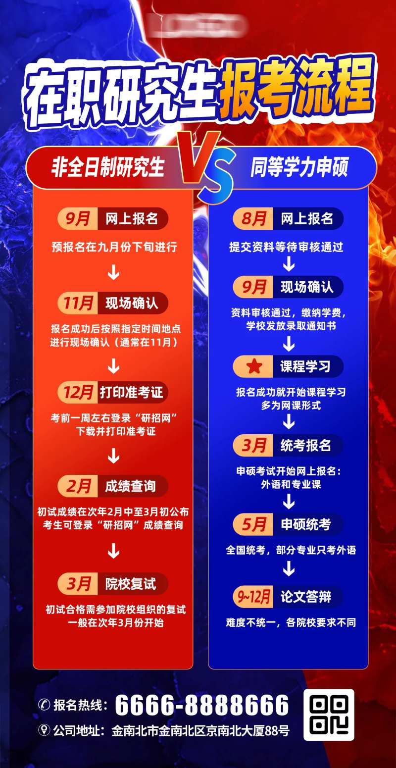 在职研究生报考流程图-采灵感-cailinggan.com