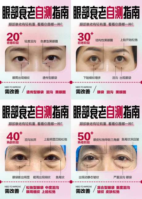 眼部抗衰自测科普海报-采灵感-https://www.cailinggan.com/