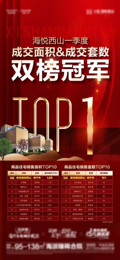 地产TOP红色海报-采灵感-https://www.cailinggan.com/