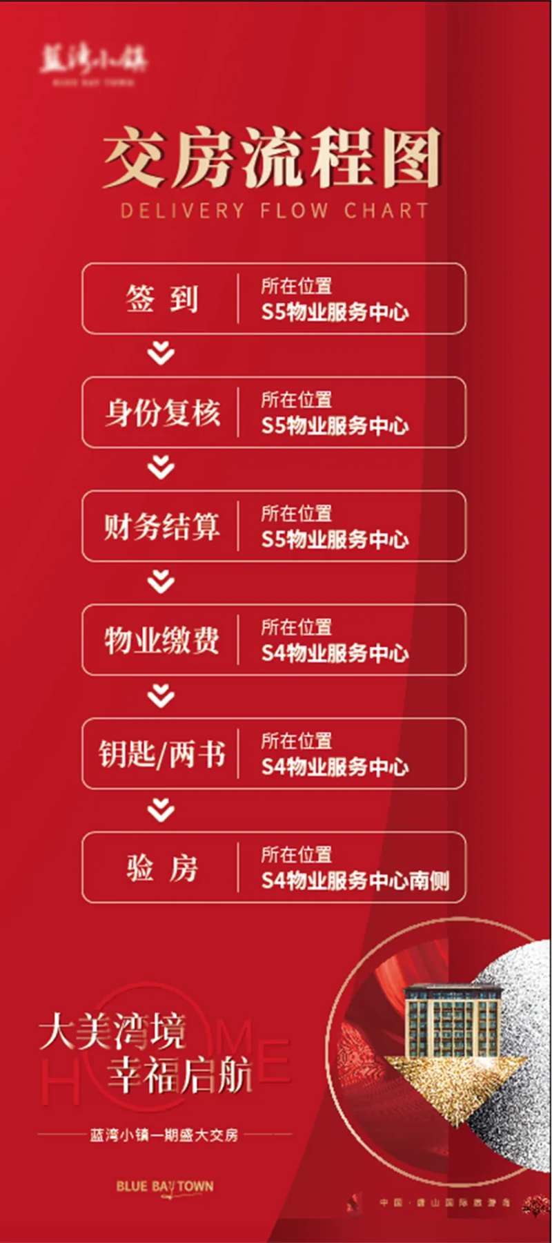 地产交房门型展架-采灵感-cailinggan.com