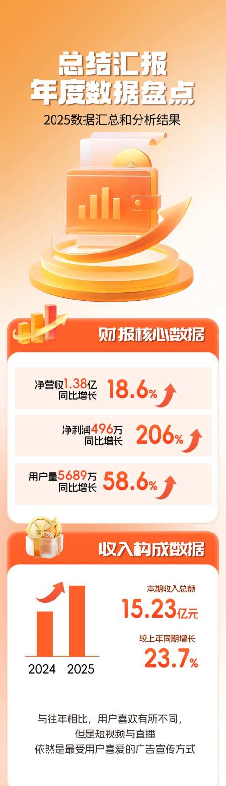 2025年度数据汇报长图-采灵感-https://www.cailinggan.com/