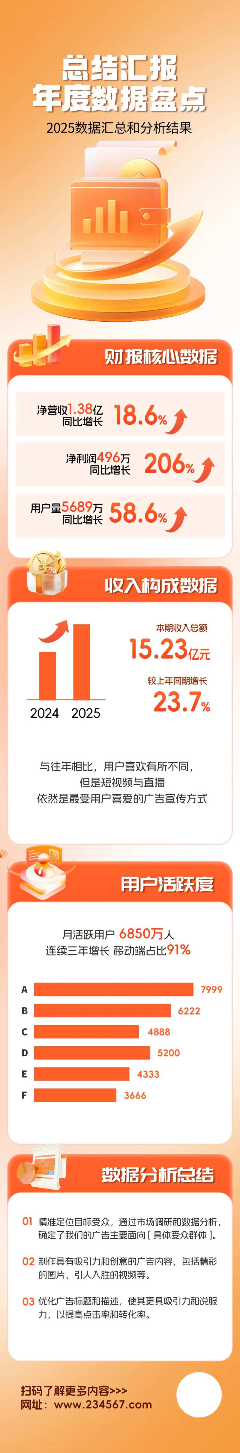 2025年度数据汇报长图-采灵感-cailinggan.com