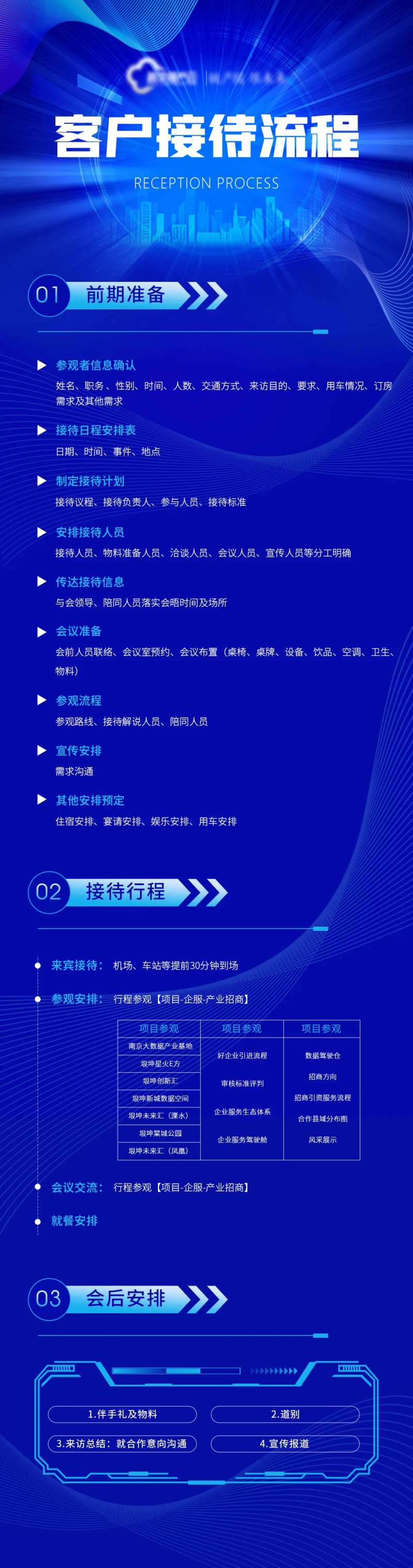 商务接待流程朋友圈长图-采灵感-cailinggan.com