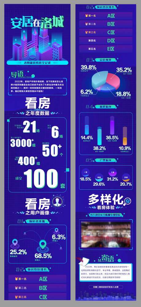 社群活动房地产年度总结数据专题-采灵感-https://www.cailinggan.com/
