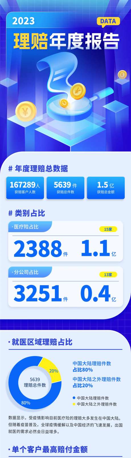 理财贷款产品年度报告长图-采灵感-https://www.cailinggan.com/