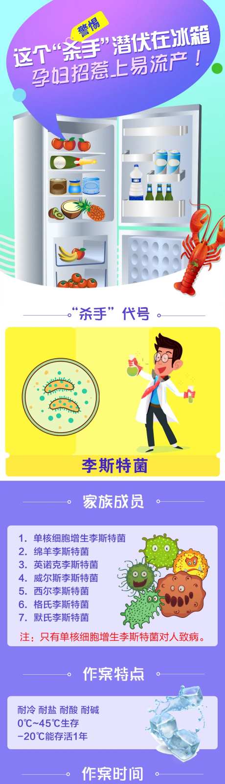 妇产新生儿冰箱细菌微信长图小知识注意-采灵感-https://www.cailinggan.com/
