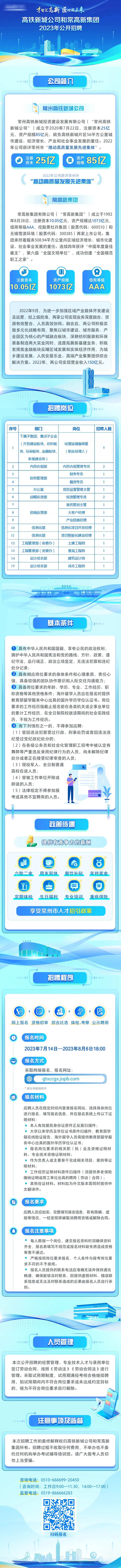 常州高铁新城科技感招聘海报长图-采灵感-cailinggan.com