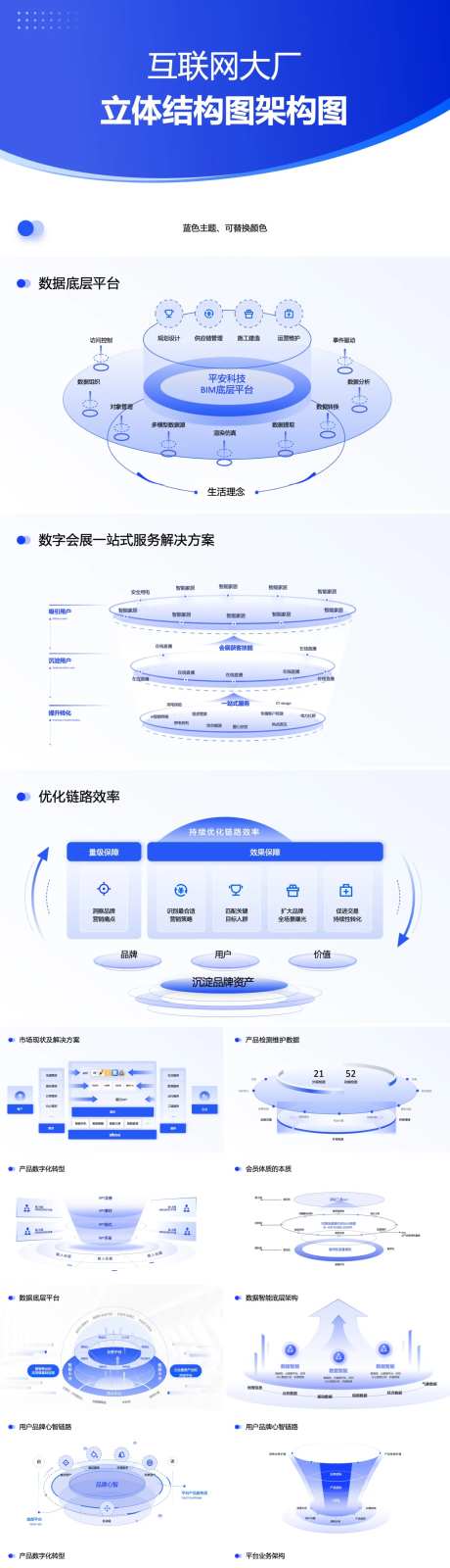 互联网大厂立体结构图逻辑架构PPT-采灵感-https://www.cailinggan.com/