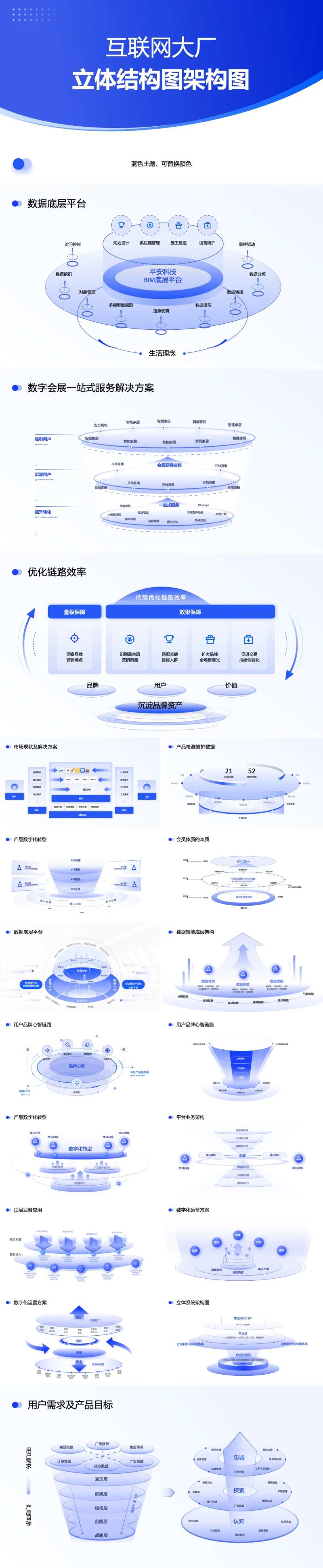 互联网大厂立体结构图逻辑架构PPT-采灵感-cailinggan.com