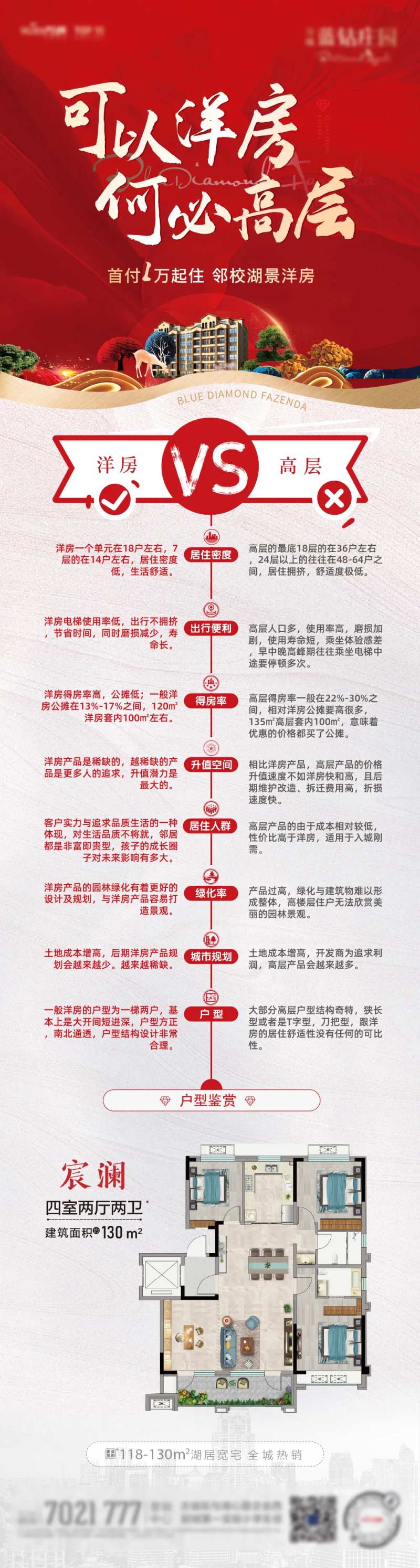 洋房VS高层长图-采灵感-cailinggan.com