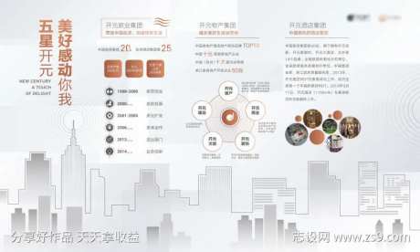 地产企业历史大记事文化墙背景墙                                                                                                                                                                                         -采灵感-https://www.cailinggan.com/