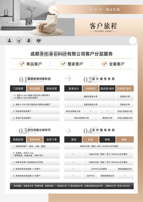 装修流程表-采灵感-https://www.cailinggan.com/