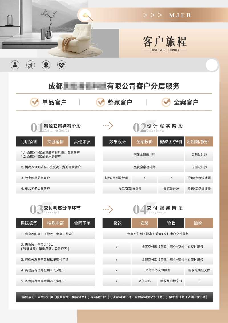 装修流程表-采灵感-cailinggan.com