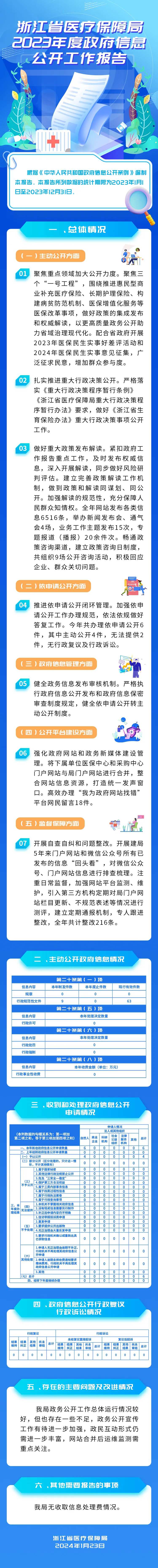 医疗工作报告长图专题设计-采灵感-cailinggan.com