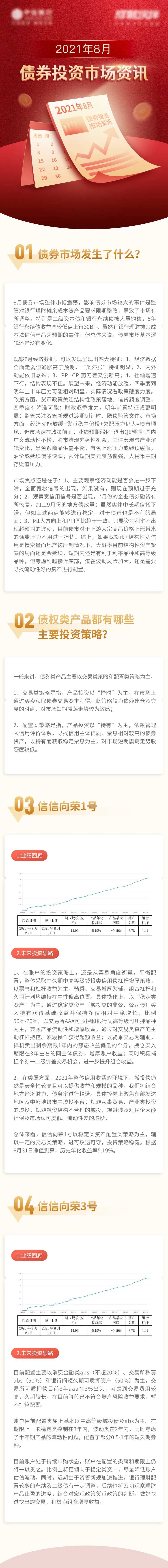 银行债券投资市场资讯长图-采灵感-cailinggan.com