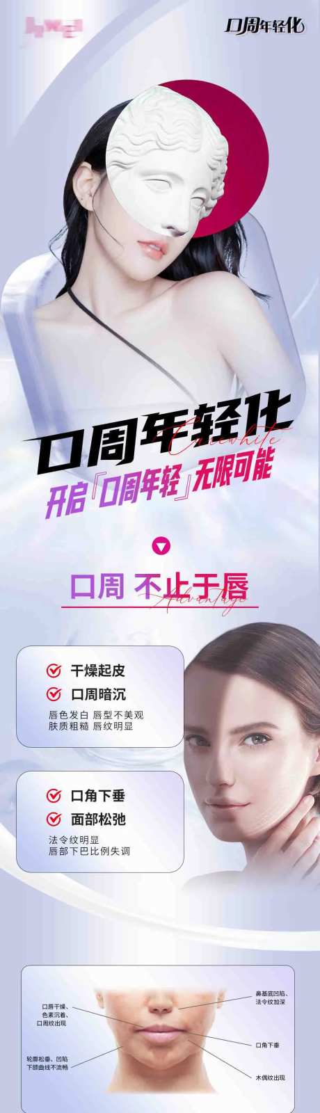 医美抗衰口周长图-采灵感-https://www.cailinggan.com/