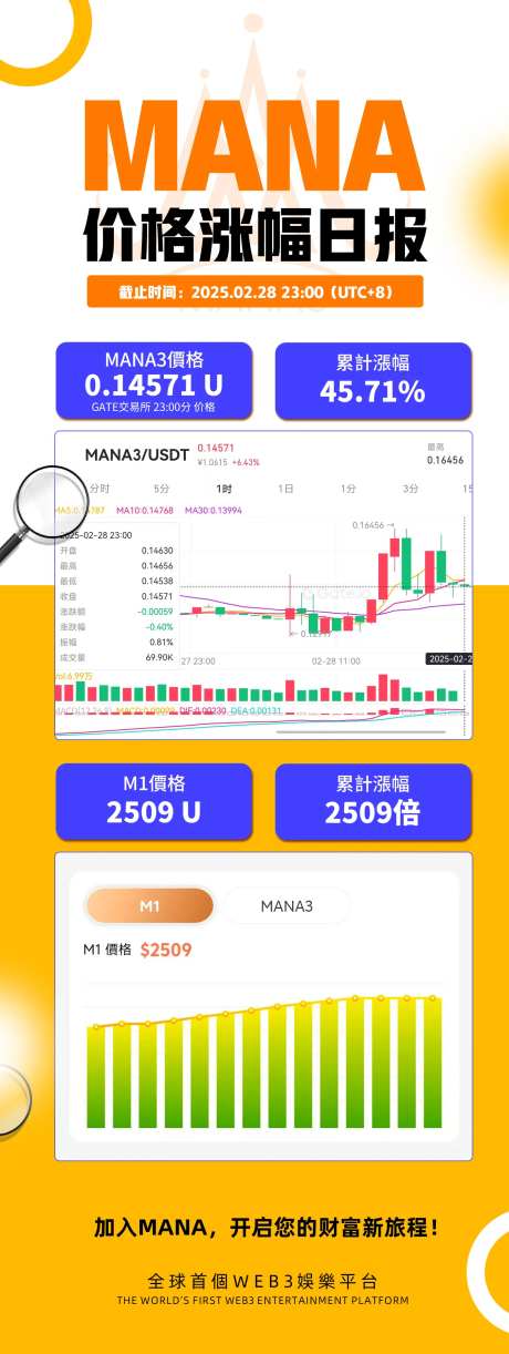 价格涨幅日报-采灵感-https://www.cailinggan.com/