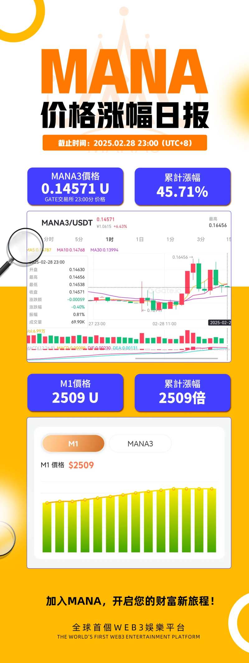 价格涨幅日报-采灵感-cailinggan.com