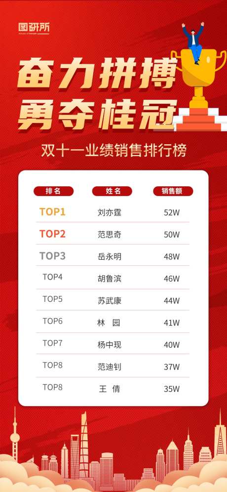 金融保险销售业绩喜报战报手机海报-采灵感-https://www.cailinggan.com/