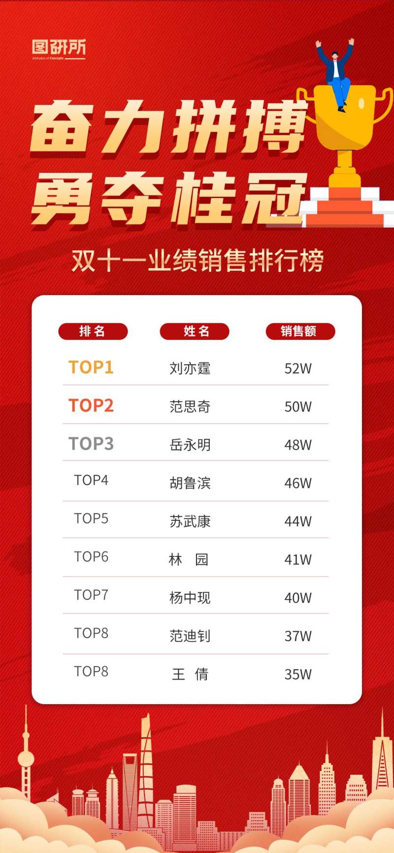 金融保险销售业绩喜报战报手机海报-采灵感-cailinggan.com