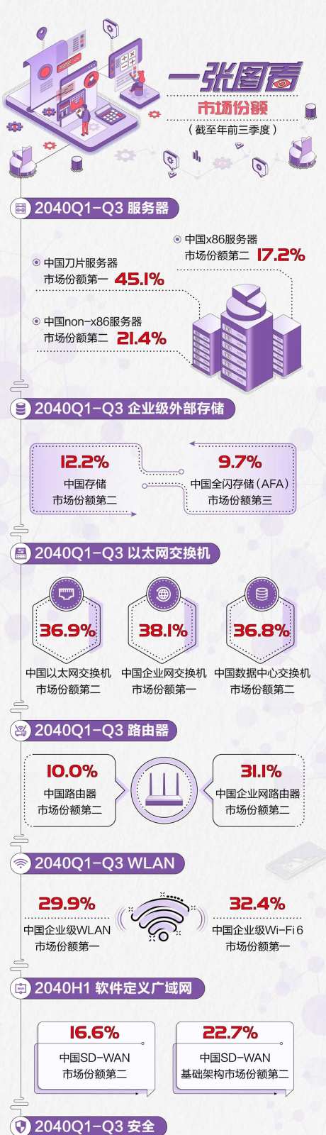 一张图回顾年终总结紫色手绘-采灵感-https://www.cailinggan.com/