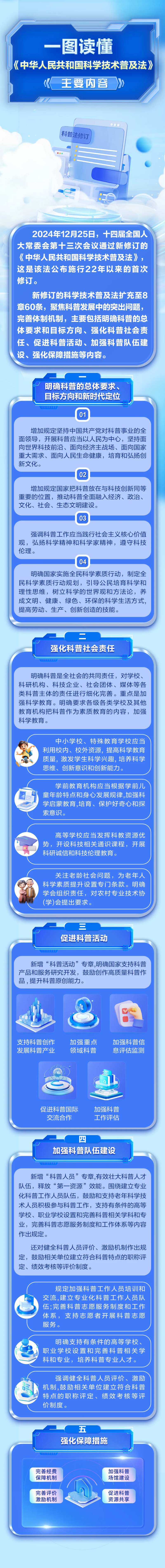 一图读懂科学技术普及法海报长图-采灵感-cailinggan.com