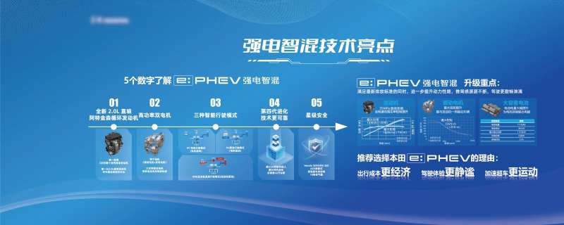 新能源汽车技术亮点活动背景板-采灵感-cailinggan.com