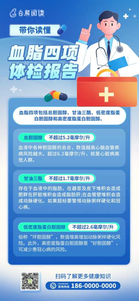 医疗体检报告科普海报-采灵感-https://www.cailinggan.com/