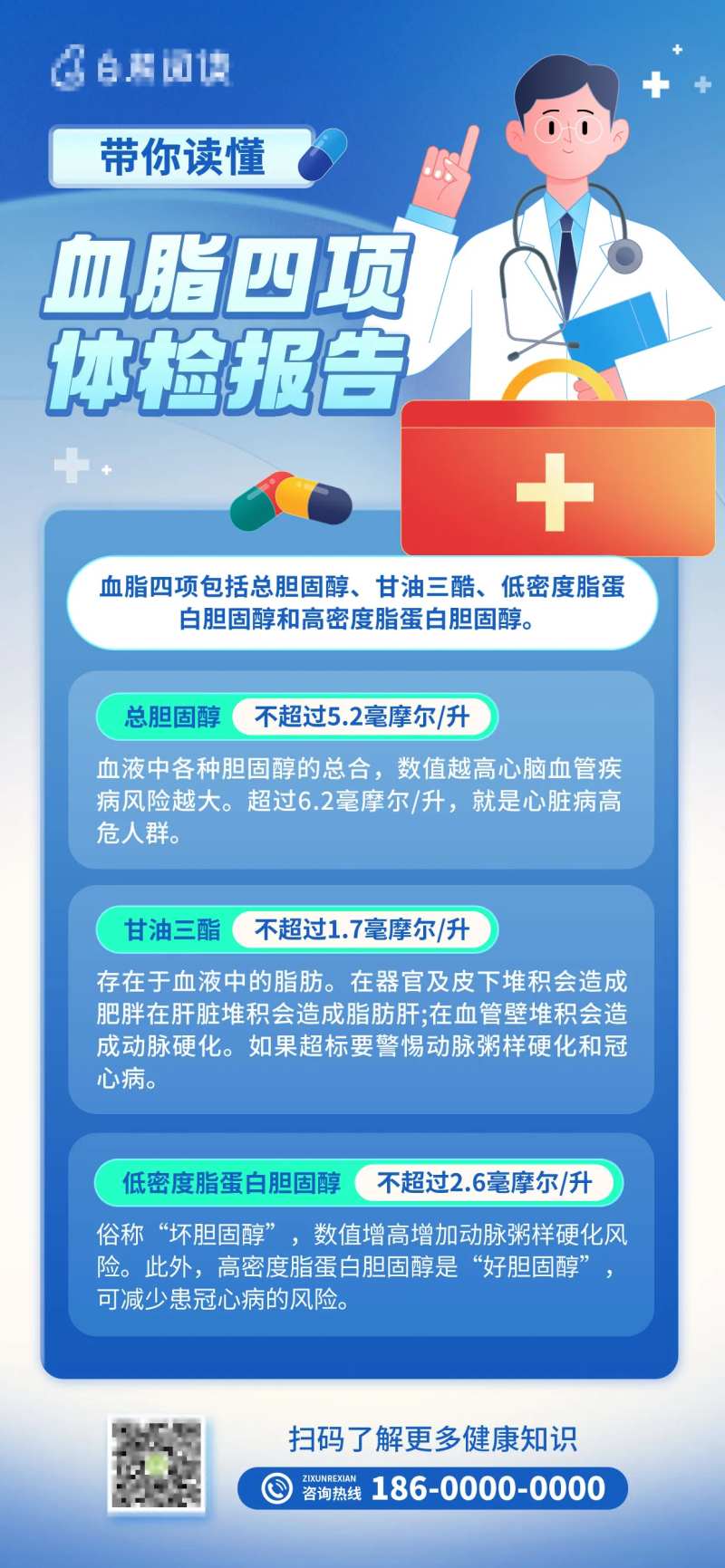 医疗体检报告科普海报-采灵感-cailinggan.com