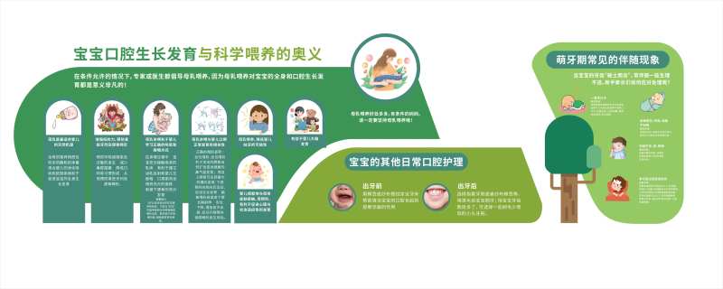 宝宝口腔生长发育与科学喂养的奥义文化-采灵感-cailinggan.com