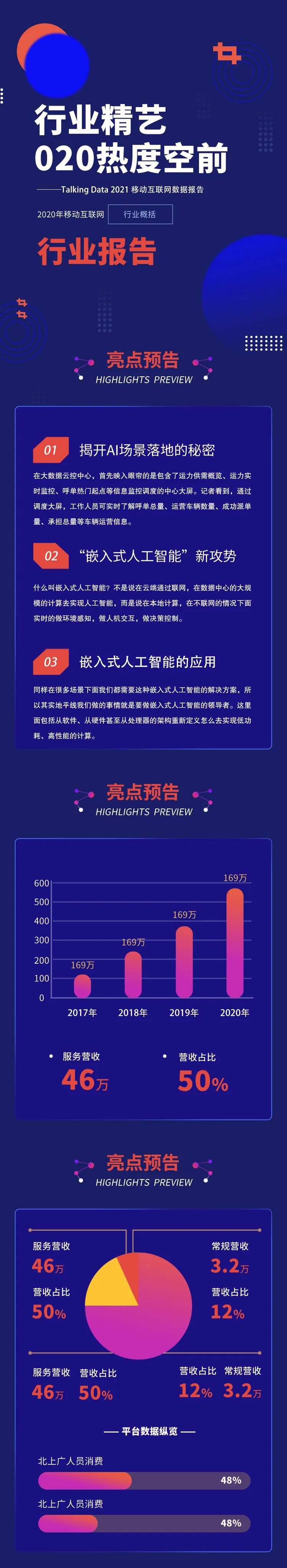 大气蓝色企业季度年度行业简报-采灵感-cailinggan.com