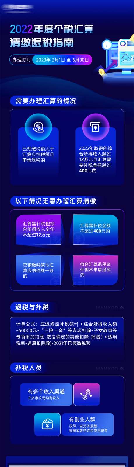 退税知识长图-采灵感-https://www.cailinggan.com/