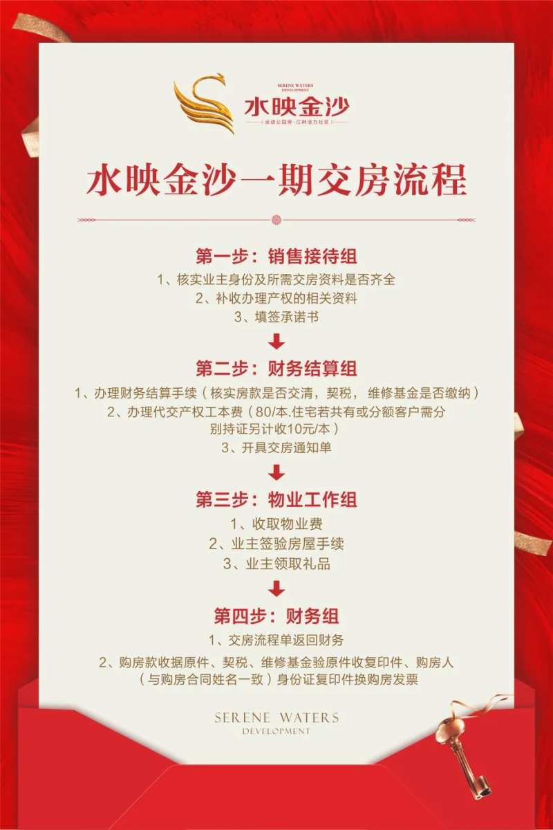 地产交房流程海报-采灵感-cailinggan.com
