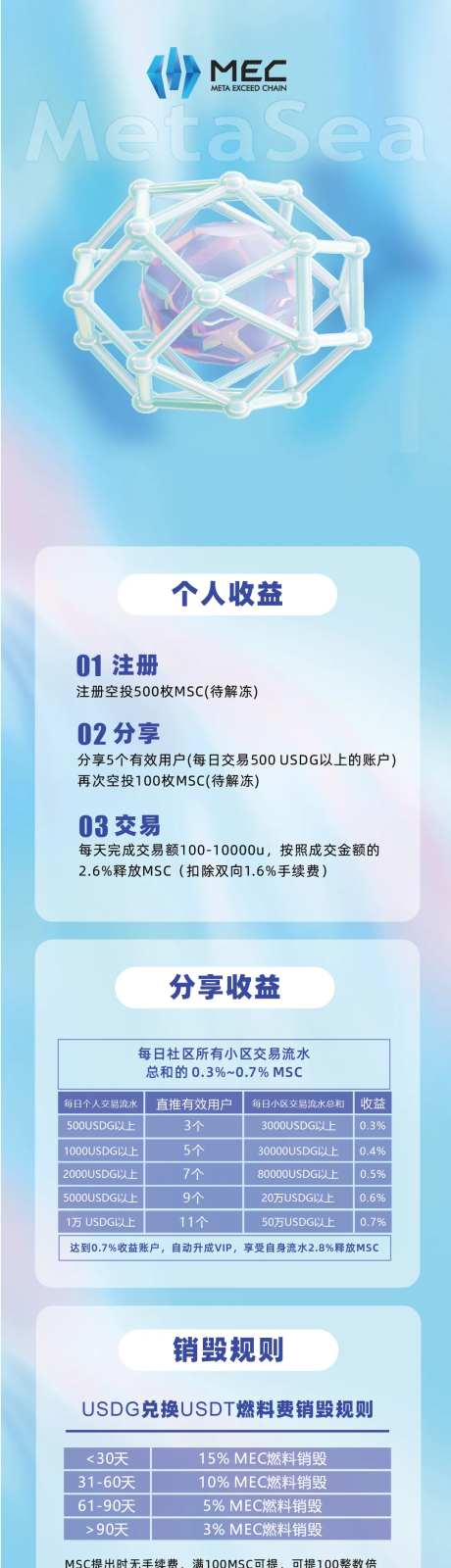炫酷区块链制度宣传海报长图-采灵感-https://www.cailinggan.com/