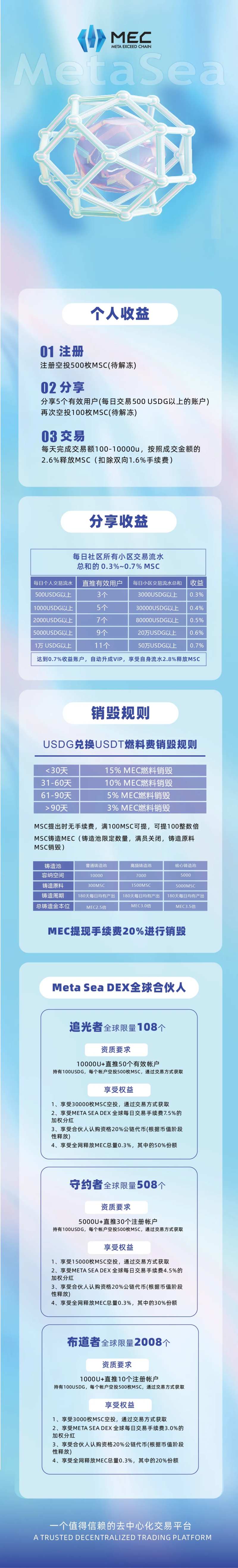 炫酷区块链制度宣传海报长图-采灵感-cailinggan.com