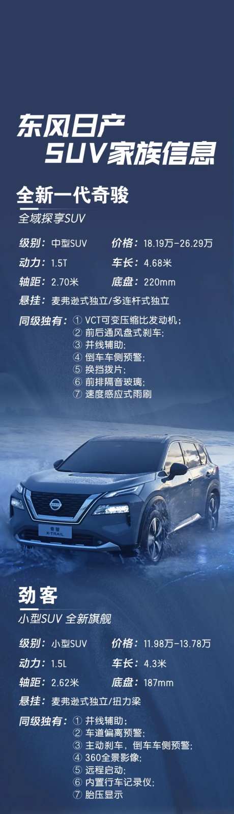 汽车suv介绍长图-采灵感-https://www.cailinggan.com/