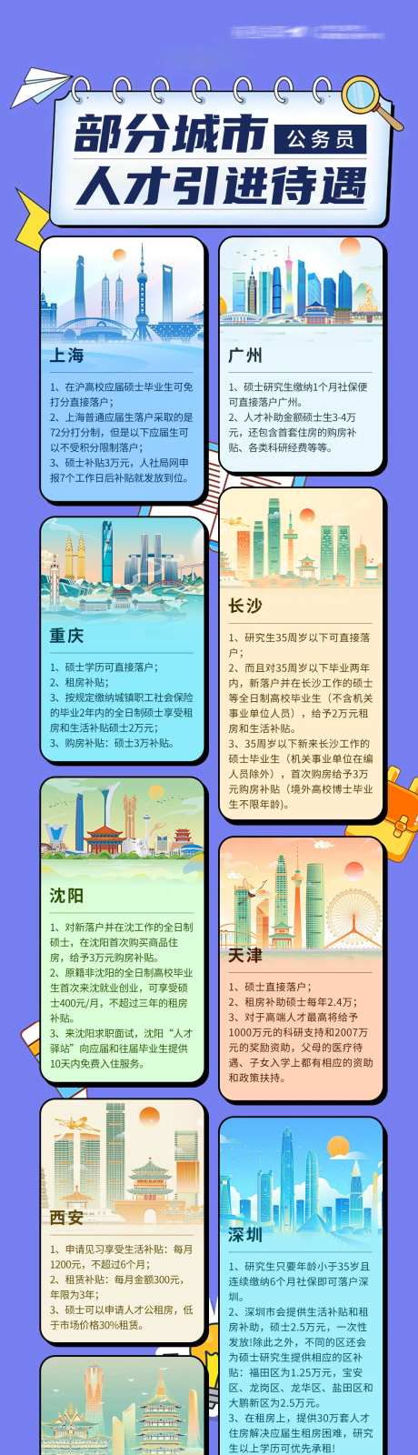 部分城市人才引进待遇政策介绍长图-采灵感-https://www.cailinggan.com/