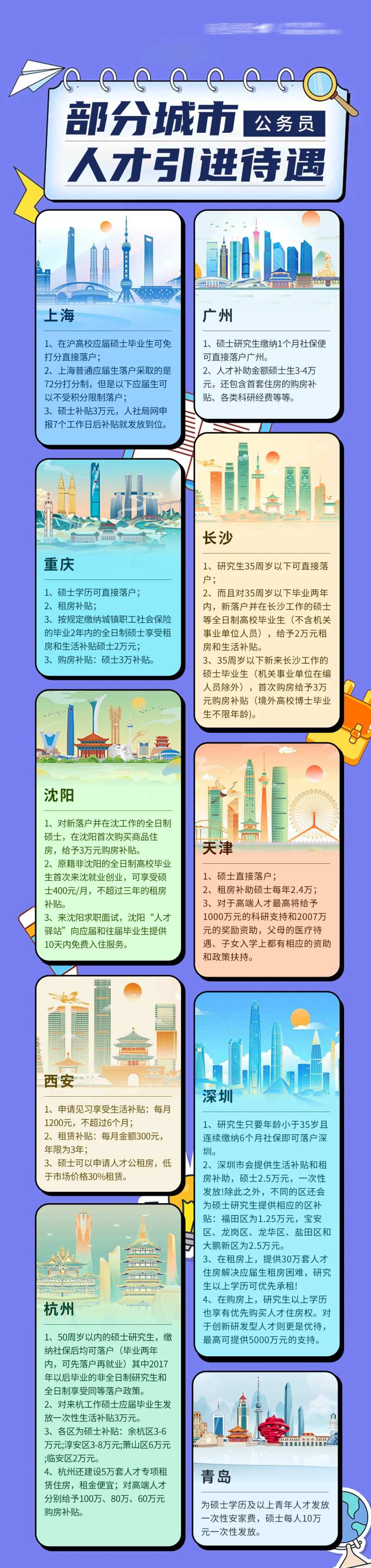 部分城市人才引进待遇政策介绍长图-采灵感-cailinggan.com