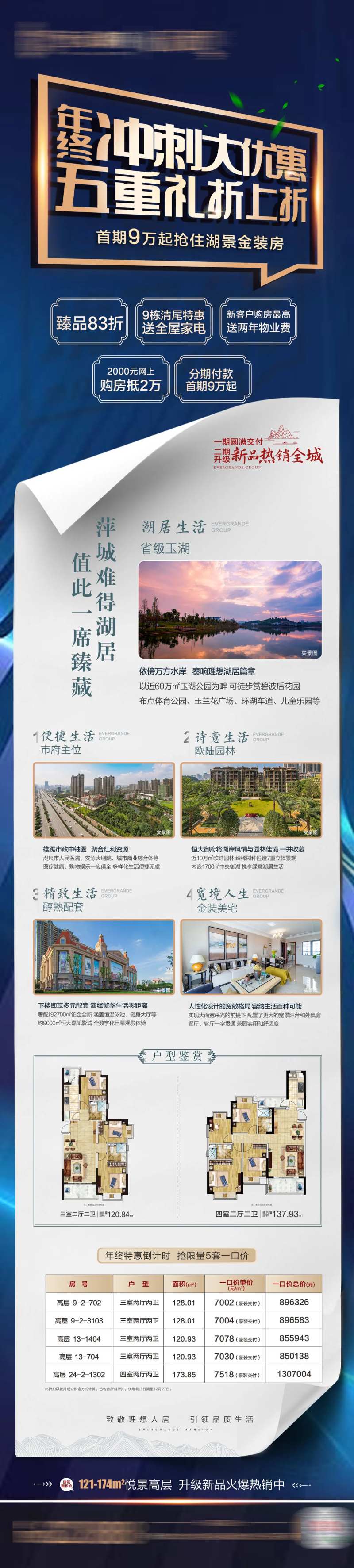 地产优惠五重礼卖点价值 朋友圈长图-采灵感-cailinggan.com
