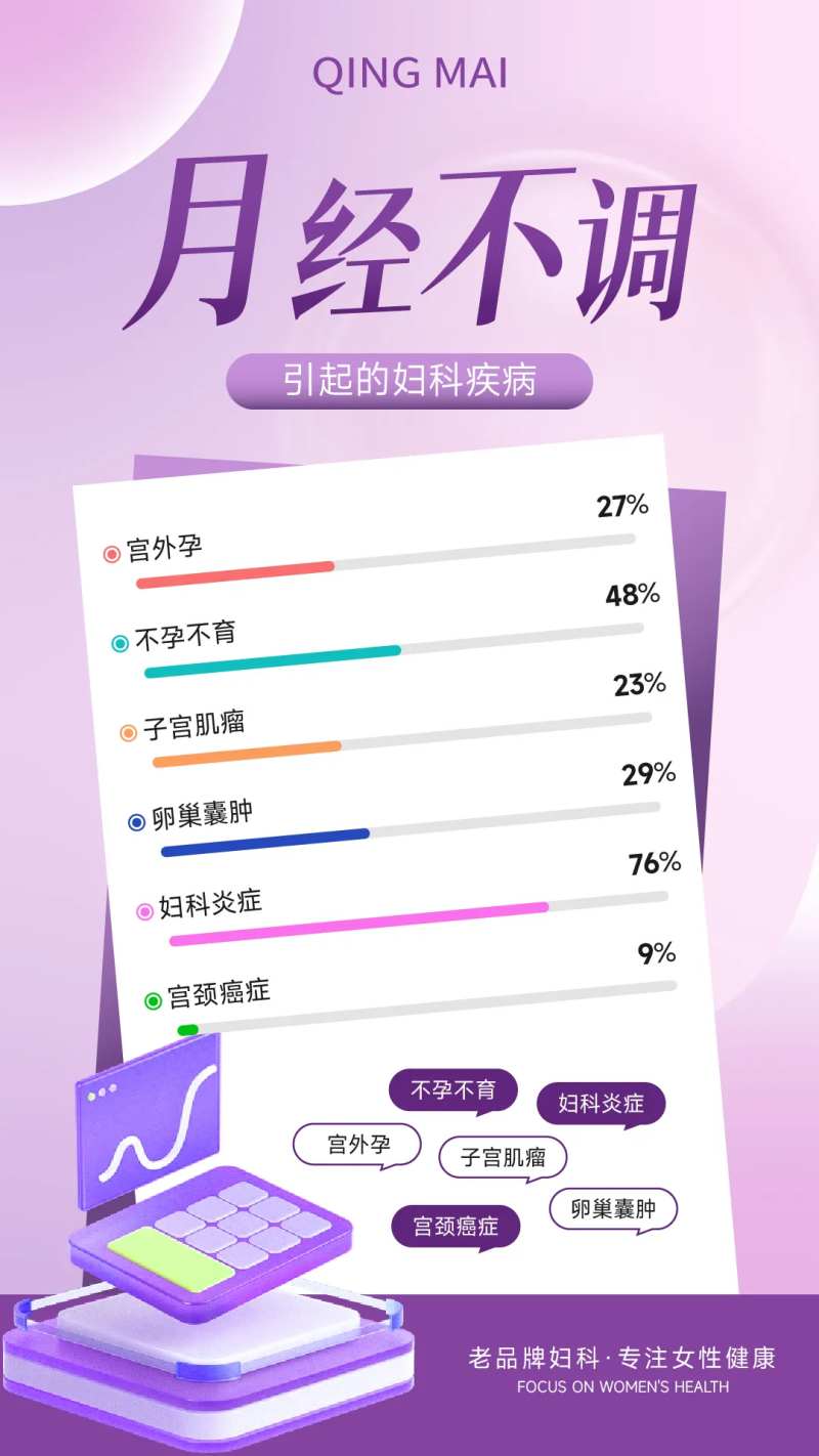 月经不调-采灵感-cailinggan.com