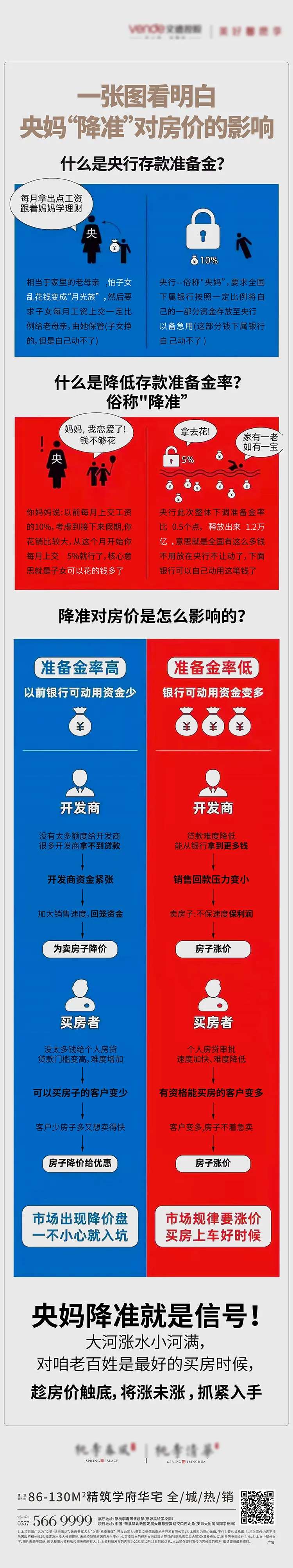 地产降准解读长图海报-采灵感-cailinggan.com