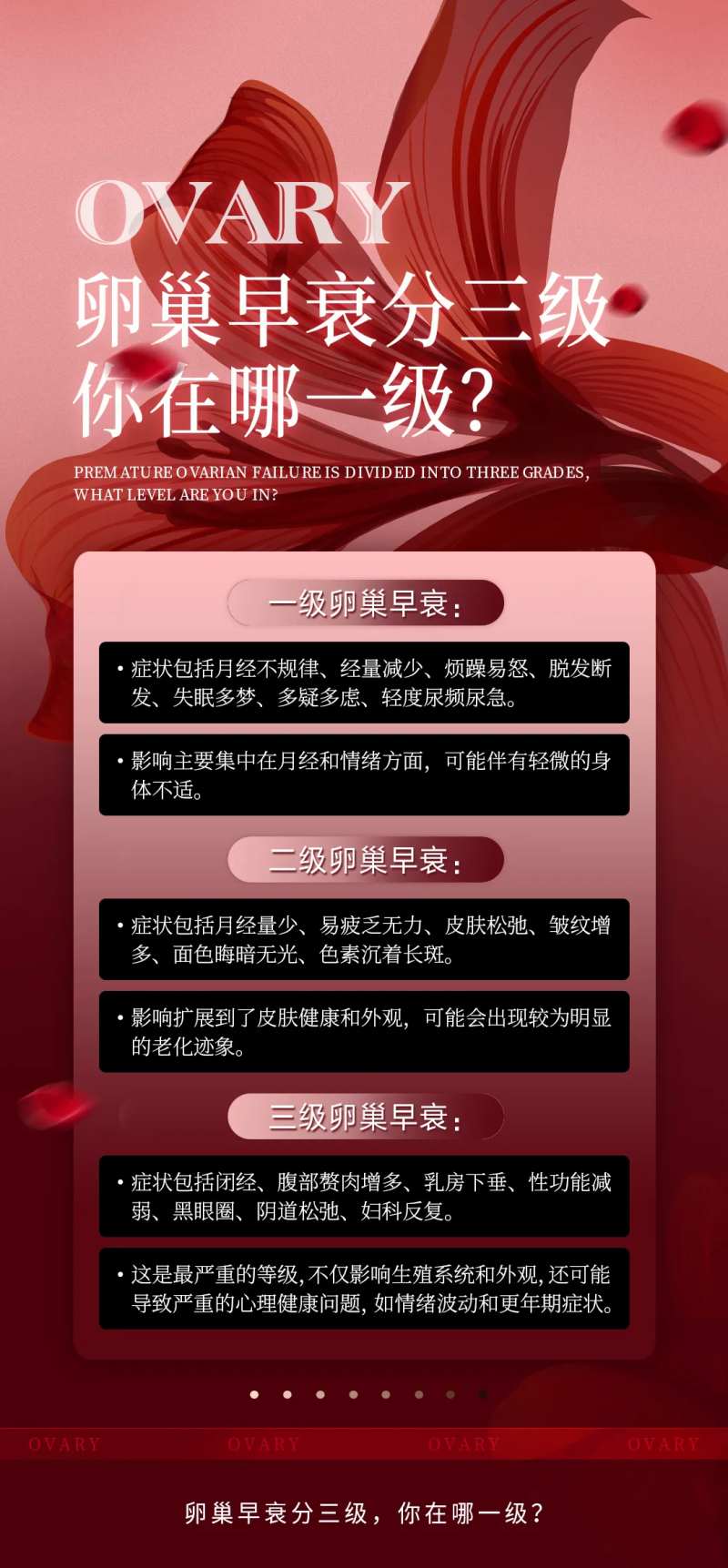 卵巢早衰等级科普常识-采灵感-cailinggan.com